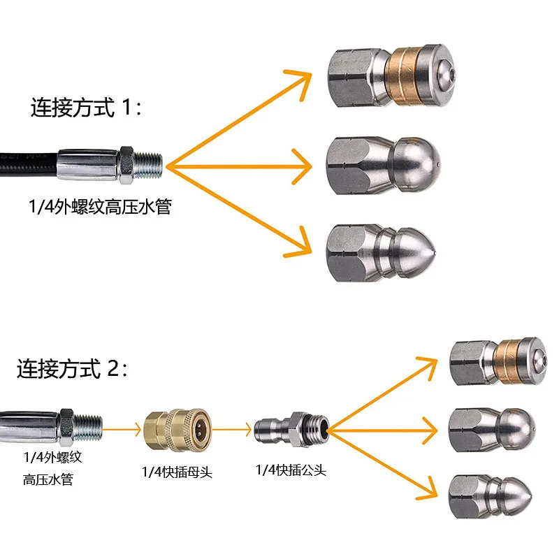 Tuyau de vidange d'égout en ac - Drain Pipe Clip avis et prix